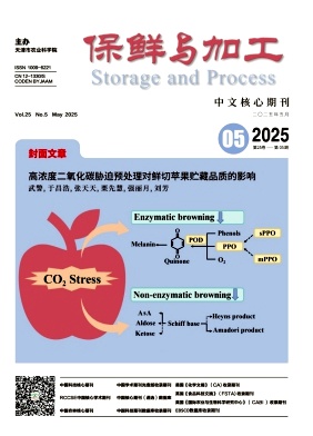 保鲜与加工